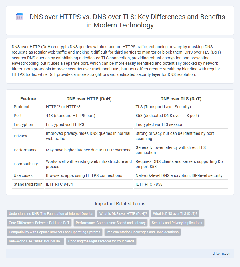 DNS over HTTPS vs. DNS over TLS: Key Differences and Benefits in Modern Technology