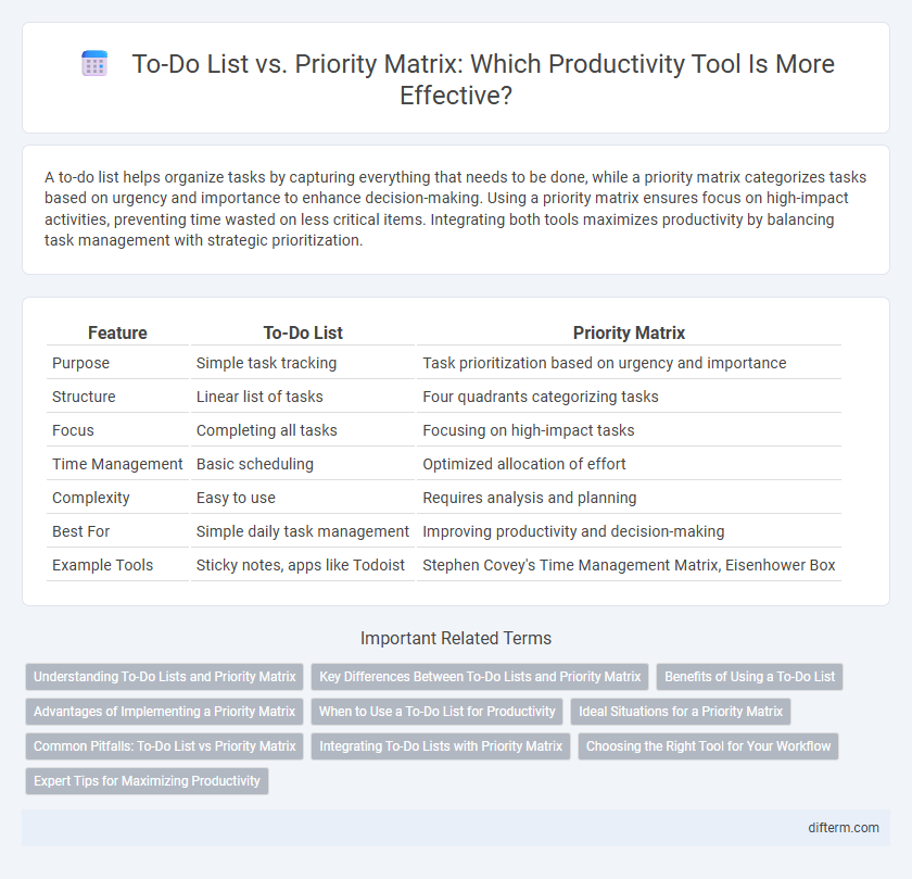 To-Do List vs. Priority Matrix: Which Productivity Tool Is More Effective?