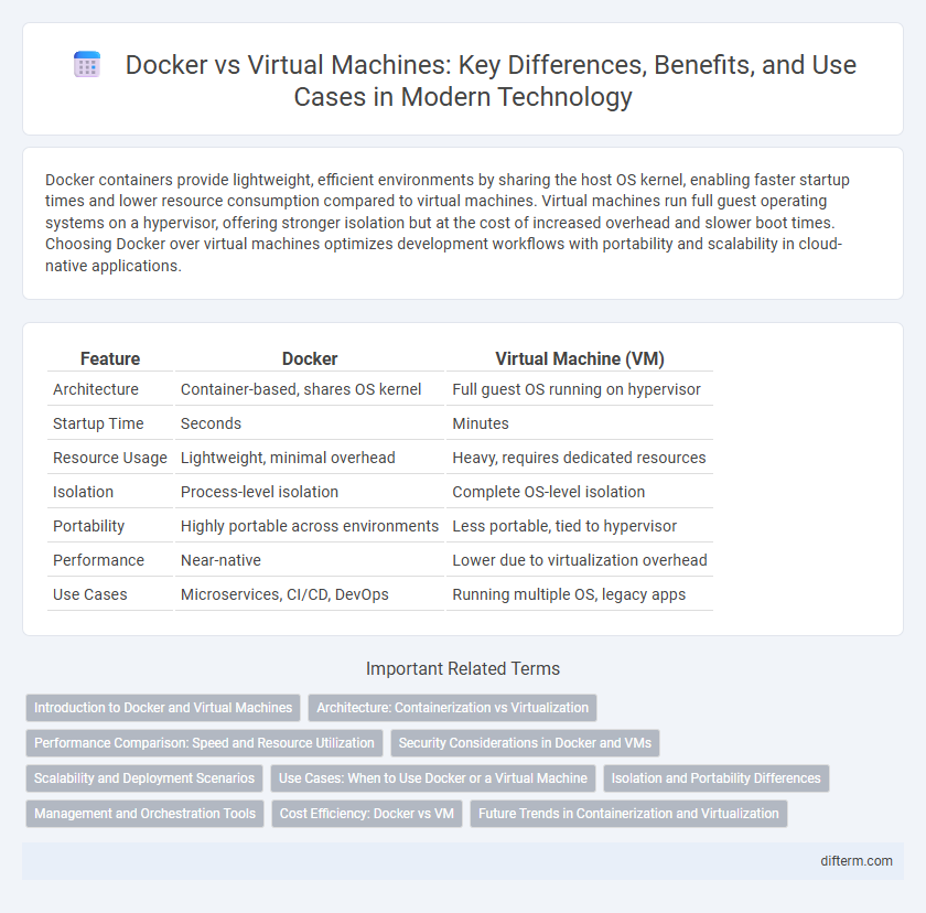 Docker vs Virtual Machines: Key Differences, Benefits, and Use Cases in Modern Technology