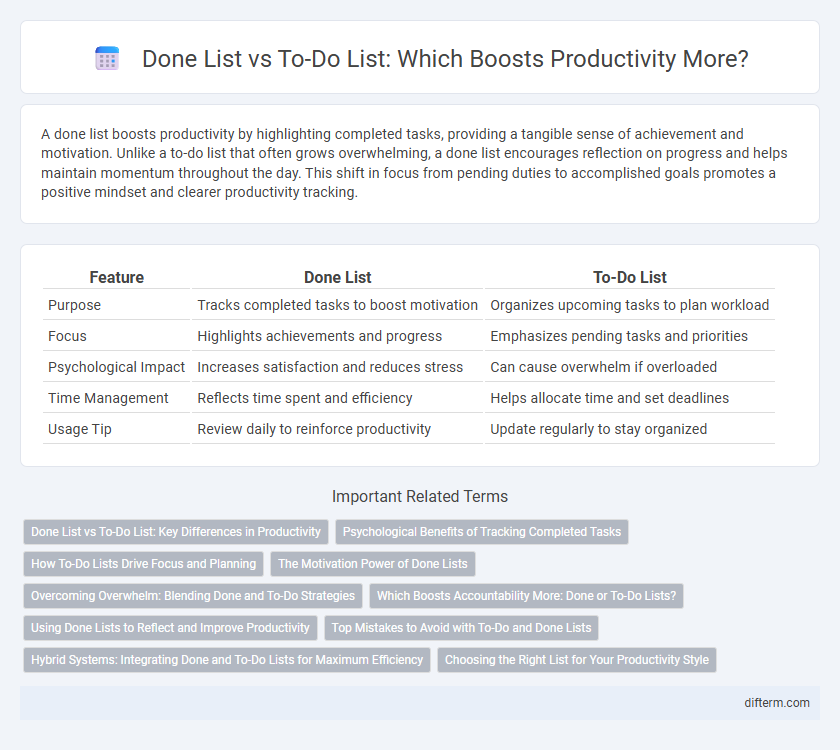 Done List vs To-Do List: Which Boosts Productivity More?