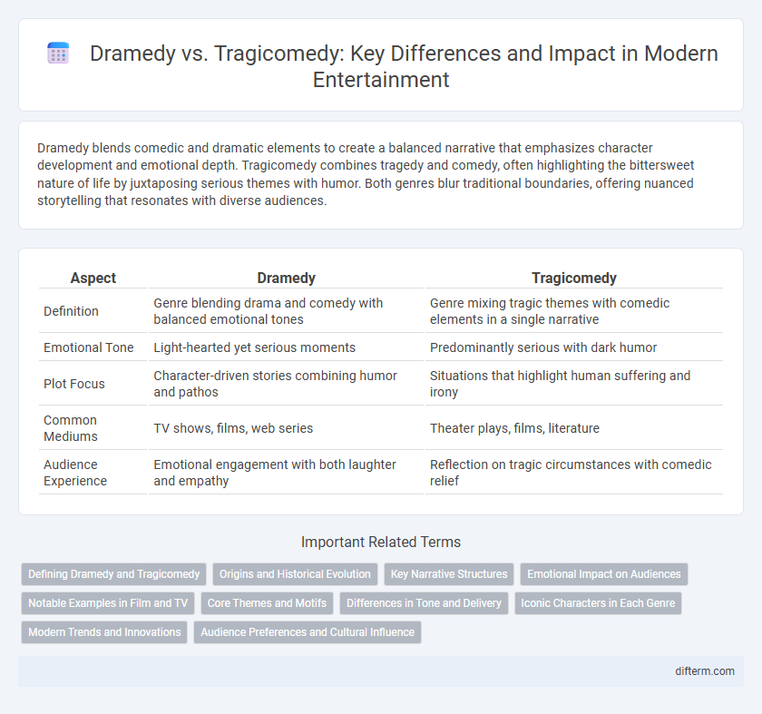 Dramedy vs. Tragicomedy: Key Differences and Impact in Modern Entertainment