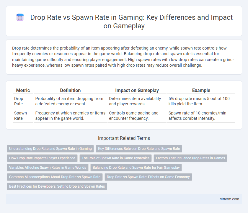 Drop Rate vs Spawn Rate in Gaming: Key Differences and Impact on Gameplay
