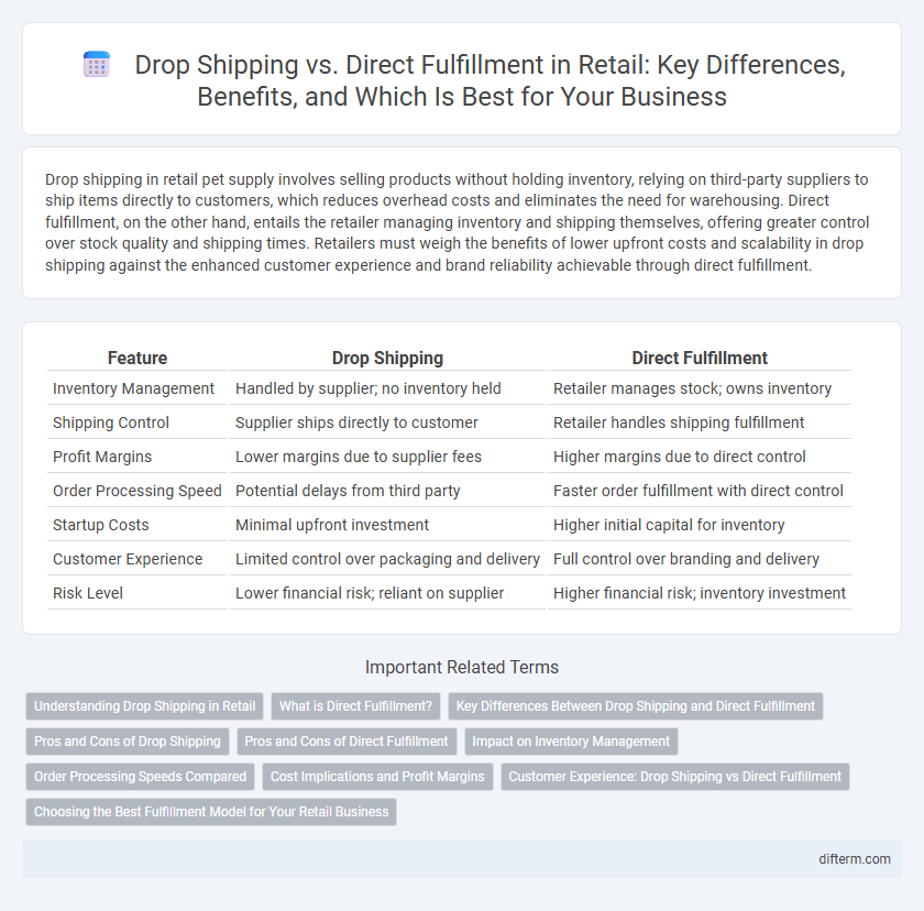 Drop Shipping vs. Direct Fulfillment in Retail: Key Differences, Benefits, and Which Is Best for Your Business