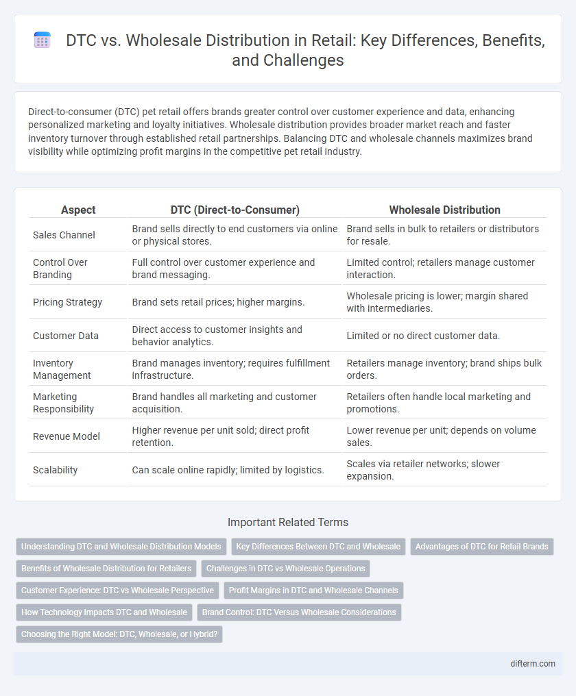 DTC vs. Wholesale Distribution in Retail: Key Differences, Benefits, and Challenges
