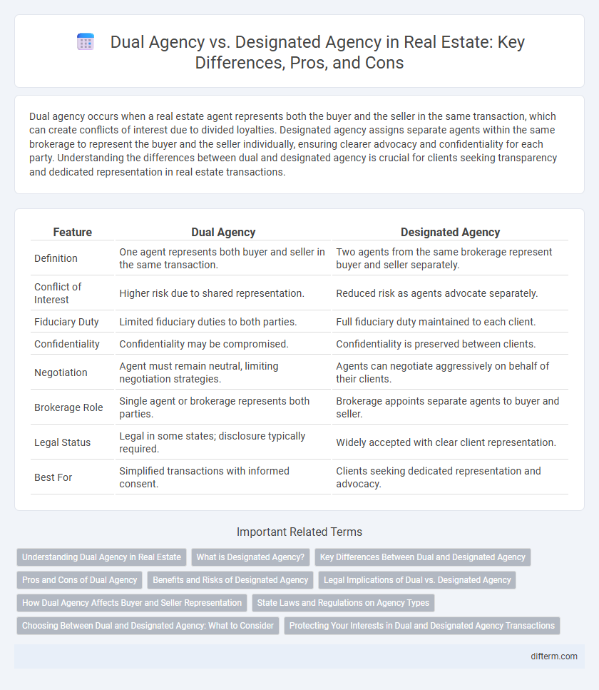 Dual Agency vs. Designated Agency in Real Estate: Key Differences, Pros, and Cons