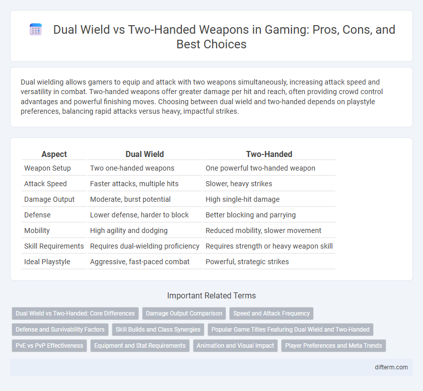 Dual Wield vs Two-Handed Weapons in Gaming: Pros, Cons, and Best Choices