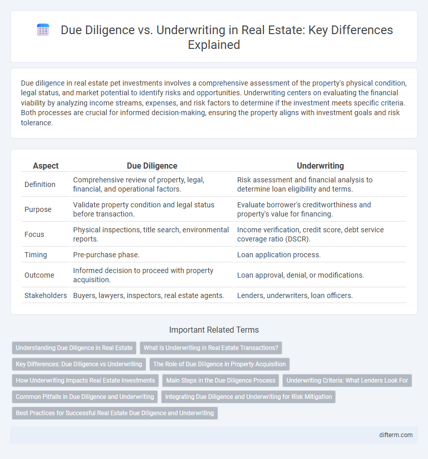 Due Diligence vs. Underwriting in Real Estate: Key Differences Explained