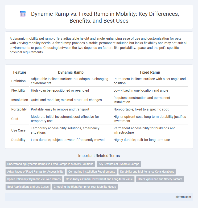 Dynamic Ramp vs. Fixed Ramp in Mobility: Key Differences, Benefits, and Best Uses