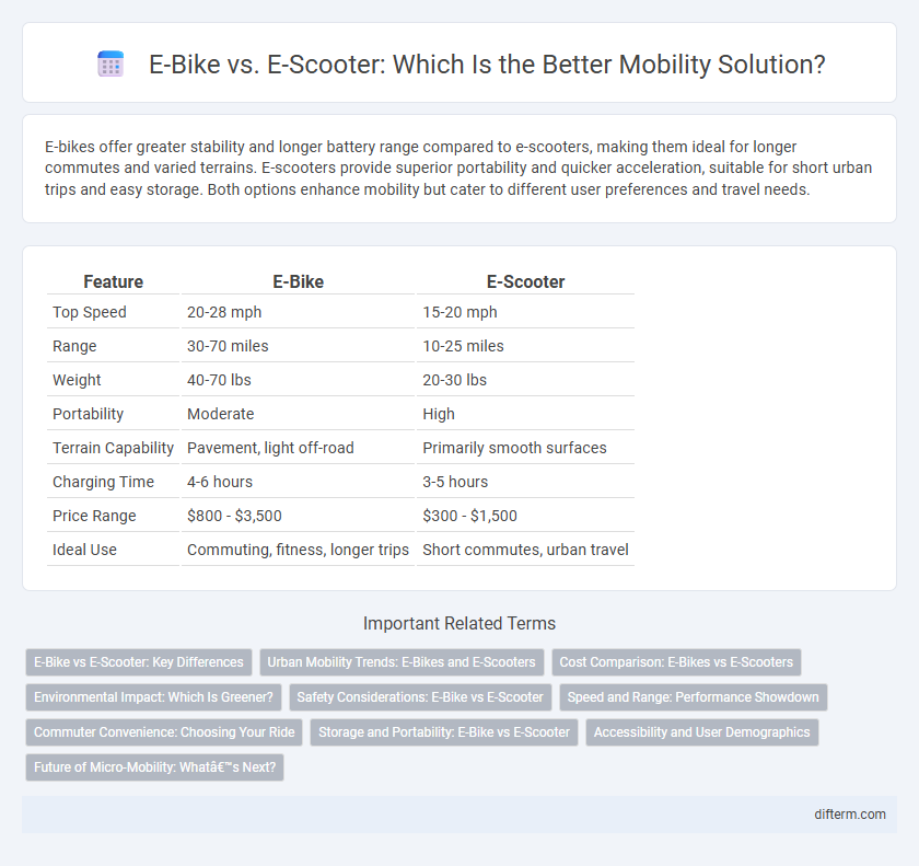 E-Bike vs. E-Scooter: Which Is the Better Mobility Solution?