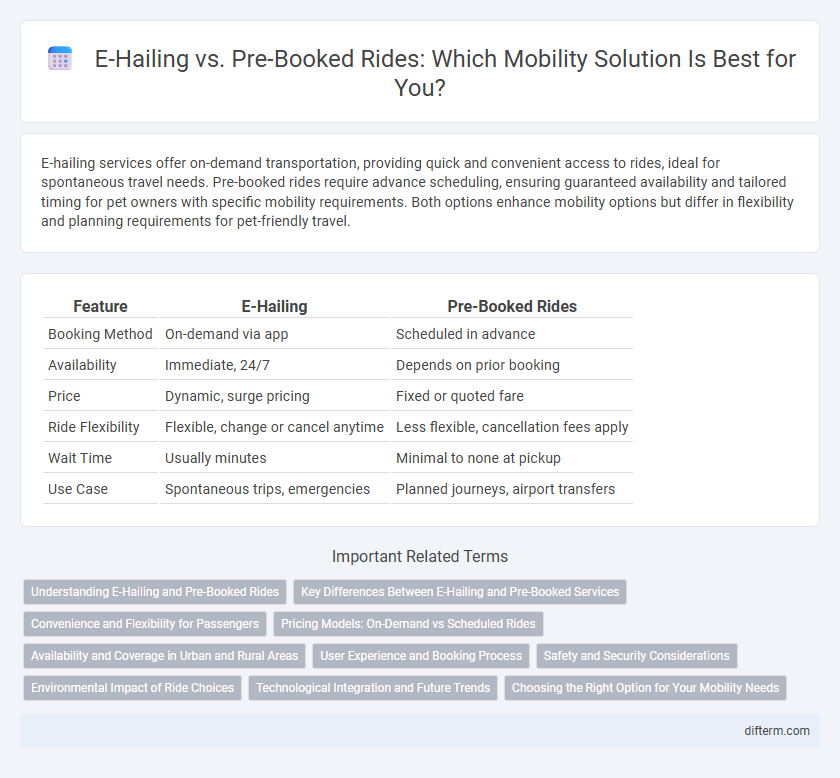 E-Hailing vs. Pre-Booked Rides: Which Mobility Solution Is Best for You?