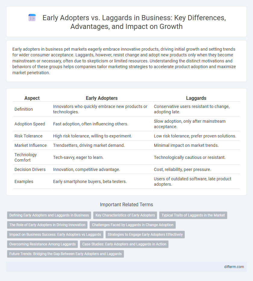 Early Adopters vs. Laggards in Business: Key Differences, Advantages, and Impact on Growth
