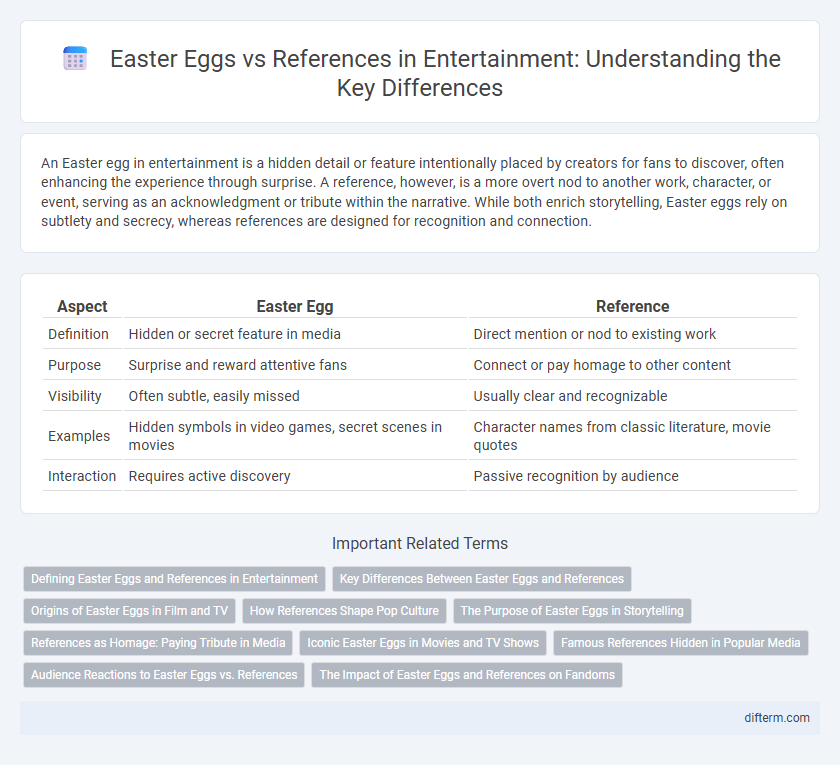 Easter Eggs vs References in Entertainment: Understanding the Key Differences