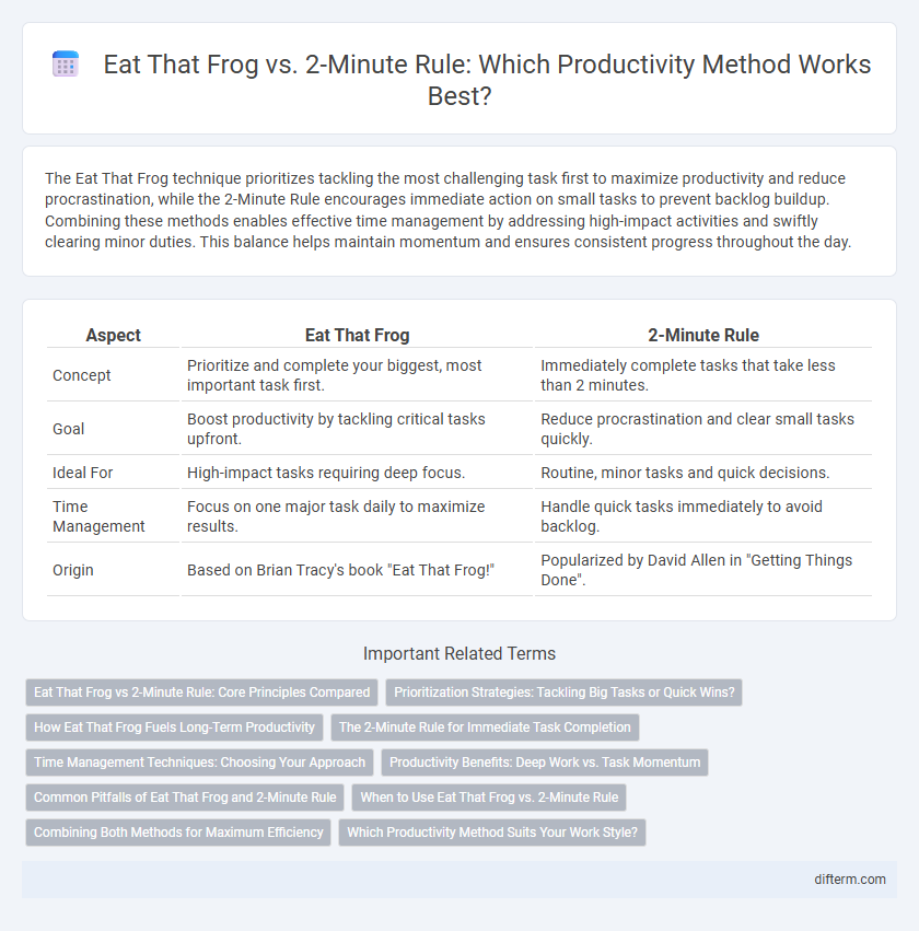 Eat That Frog vs. 2-Minute Rule: Which Productivity Method Works Best?