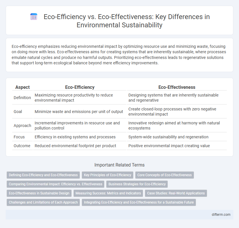 Eco-Efficiency vs. Eco-Effectiveness: Key Differences in Environmental Sustainability