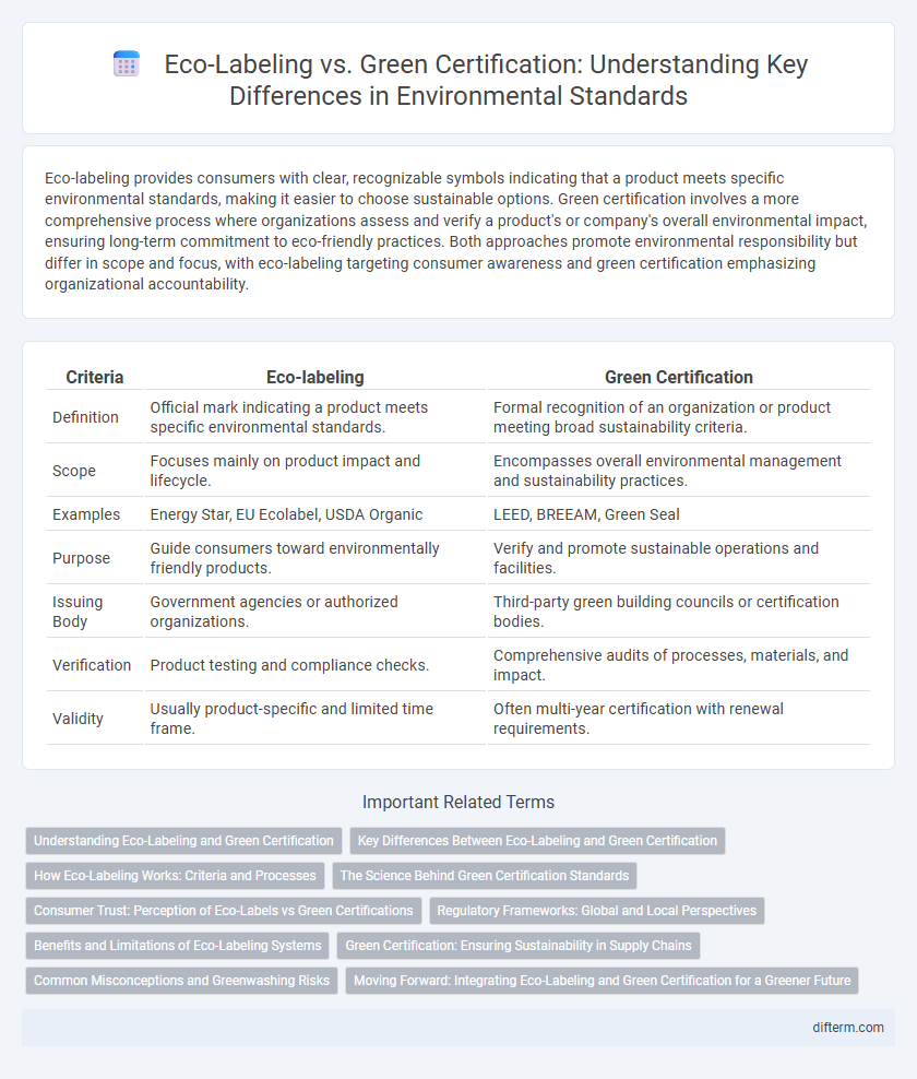 Eco-Labeling vs. Green Certification: Understanding Key Differences in Environmental Standards