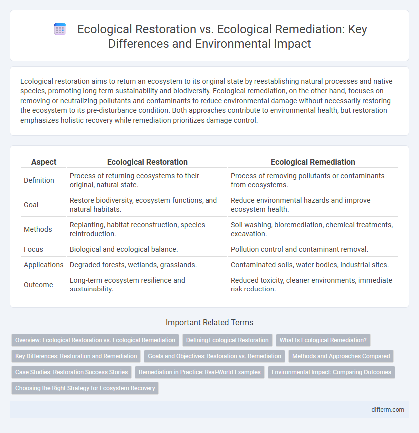 Ecological Restoration vs. Ecological Remediation: Key Differences and Environmental Impact