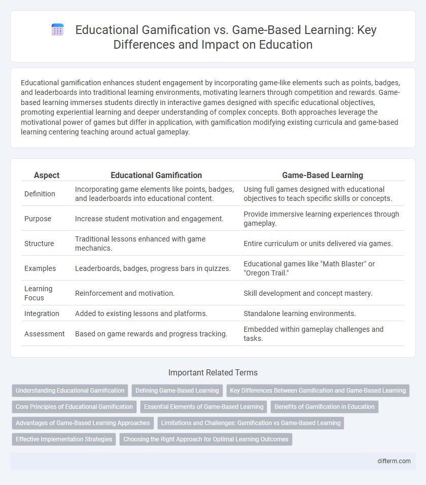 Educational Gamification vs. Game-Based Learning: Key Differences and Impact on Education