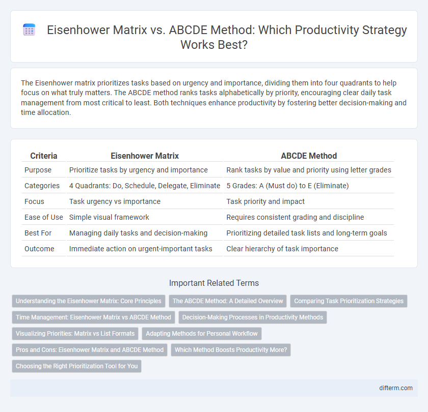 Eisenhower Matrix vs. ABCDE Method: Which Productivity Strategy Works Best?