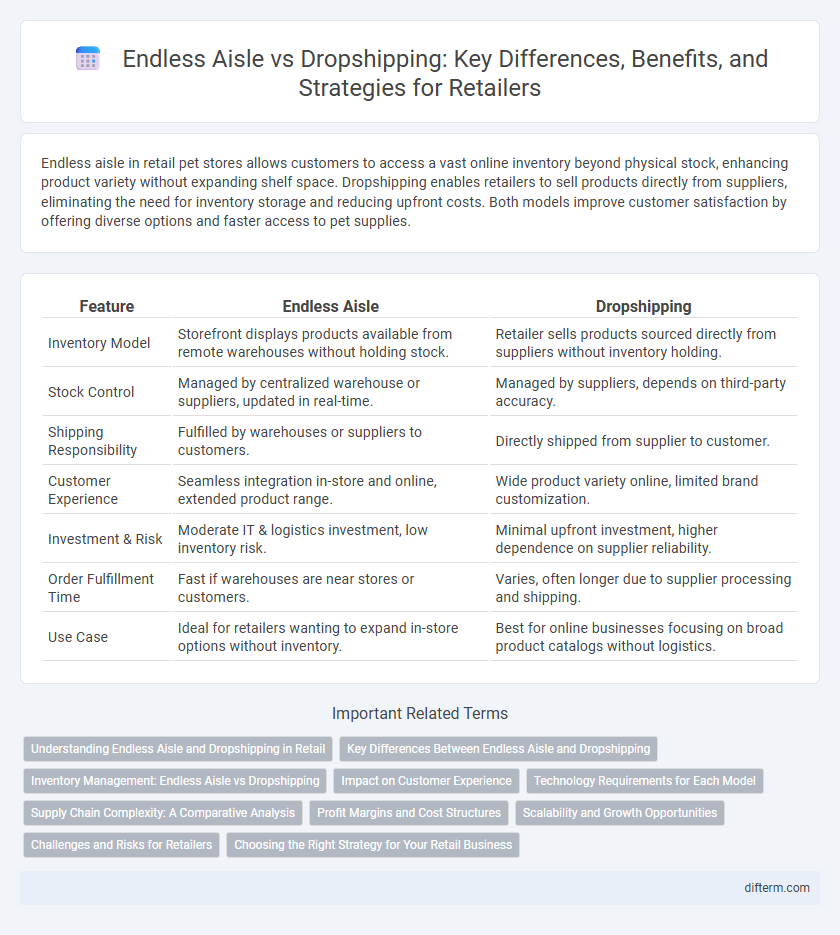 Endless Aisle vs Dropshipping: Key Differences, Benefits, and Strategies for Retailers