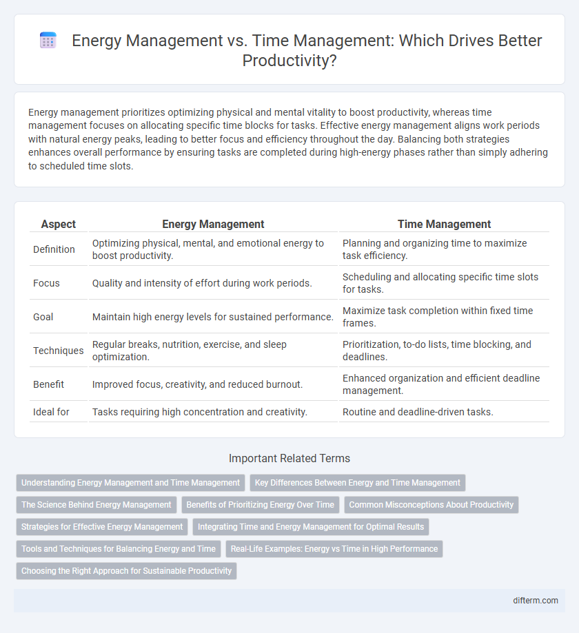 Energy Management vs. Time Management: Which Drives Better Productivity?