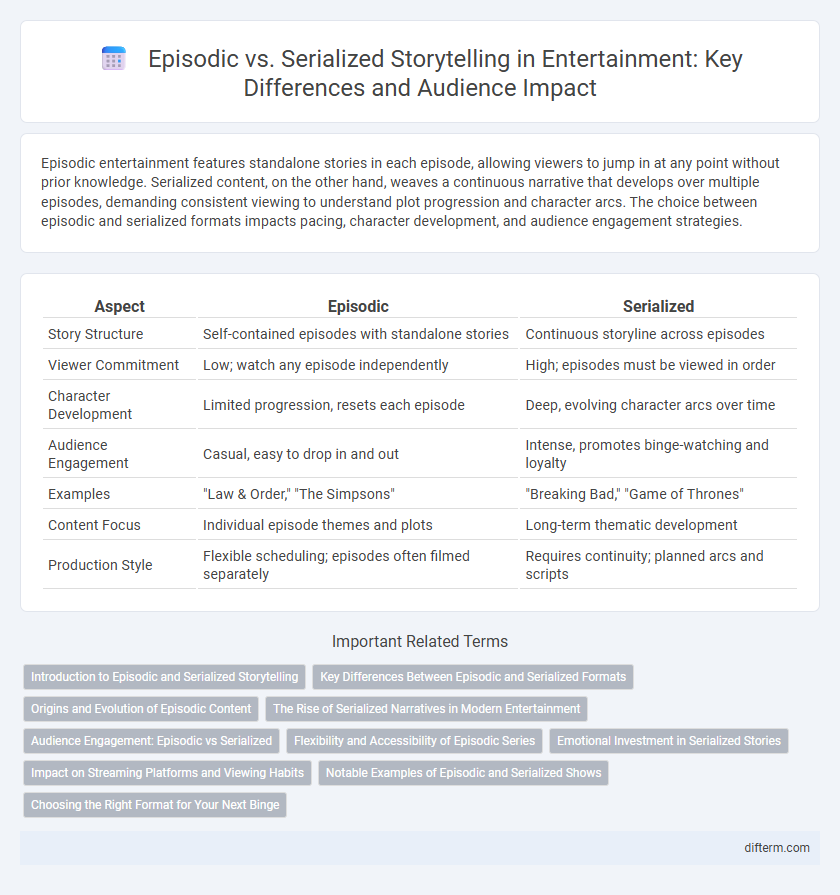 Episodic vs. Serialized Storytelling in Entertainment: Key Differences and Audience Impact