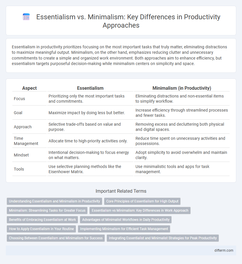 Essentialism vs. Minimalism: Key Differences in Productivity Approaches