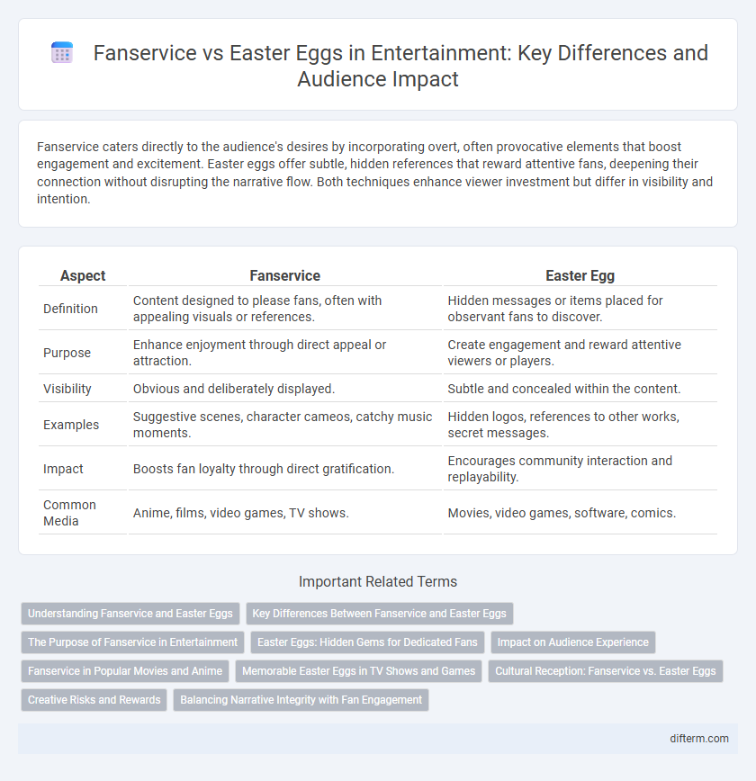 Fanservice vs Easter Eggs in Entertainment: Key Differences and Audience Impact
