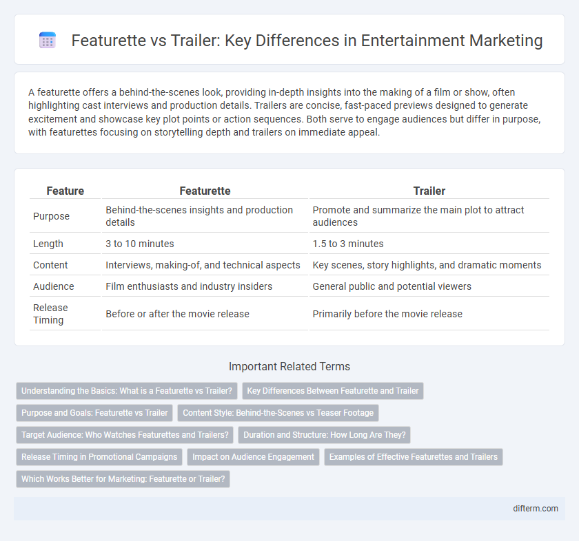 Featurette vs Trailer: Key Differences in Entertainment Marketing