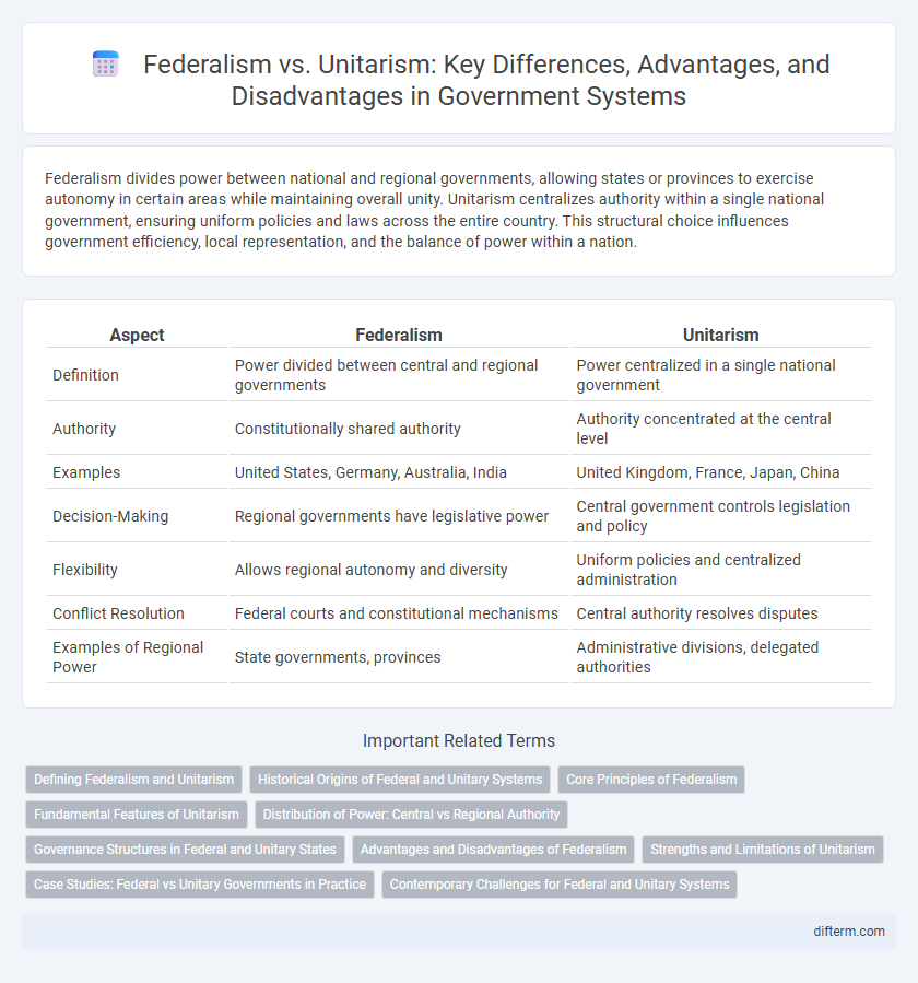 Federalism vs. Unitarism: Key Differences, Advantages, and Disadvantages in Government Systems