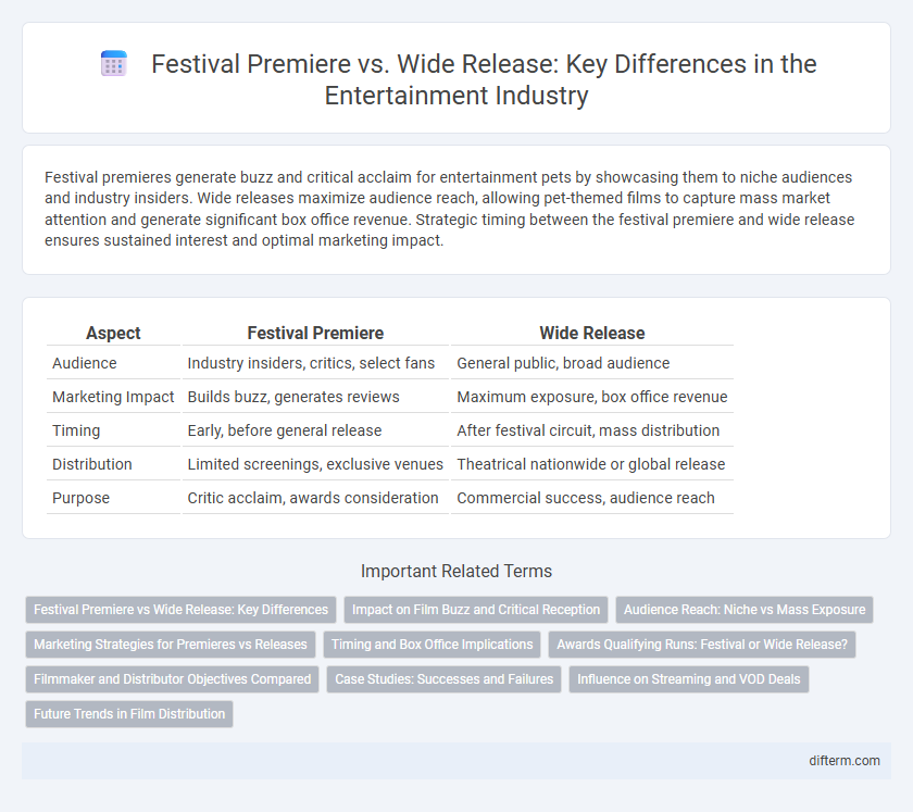 Festival Premiere vs. Wide Release: Key Differences in the Entertainment Industry