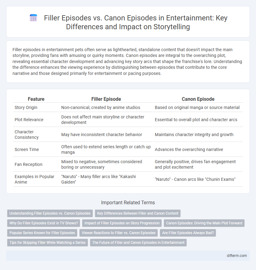 Filler Episodes vs. Canon Episodes in Entertainment: Key Differences and Impact on Storytelling