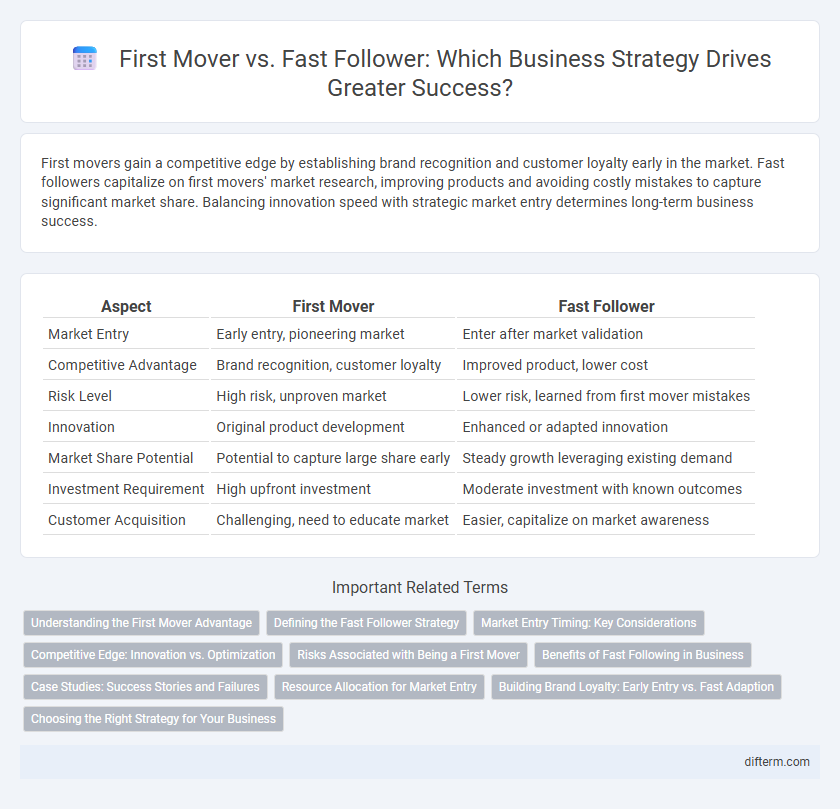 First Mover vs. Fast Follower: Which Business Strategy Drives Greater Success?