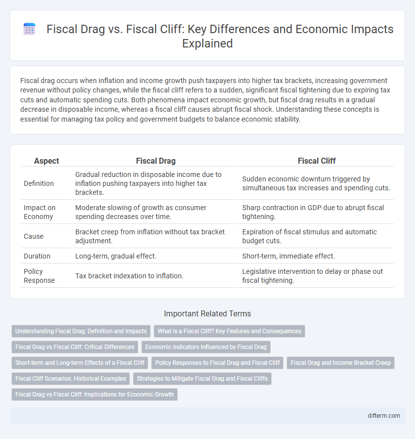 Fiscal Drag vs. Fiscal Cliff: Key Differences and Economic Impacts Explained