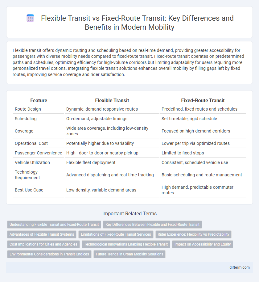Flexible Transit vs Fixed-Route Transit: Key Differences and Benefits in Modern Mobility