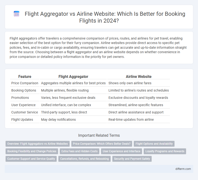 Flight Aggregator vs Airline Website: Which Is Better for Booking Flights in 2024?