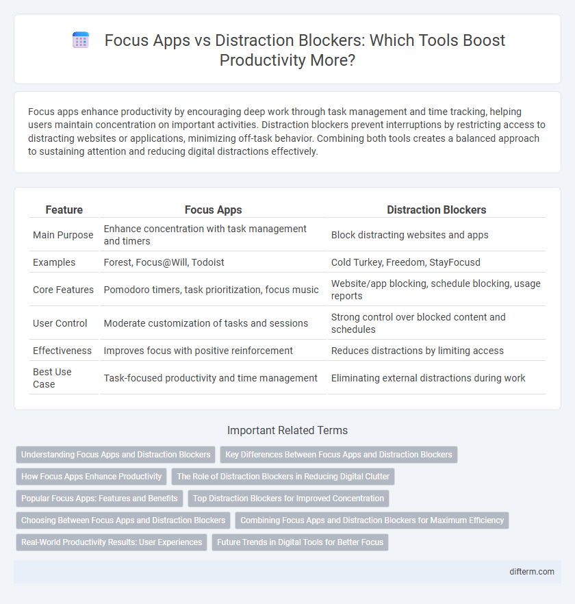 Focus Apps vs Distraction Blockers: Which Tools Boost Productivity More?