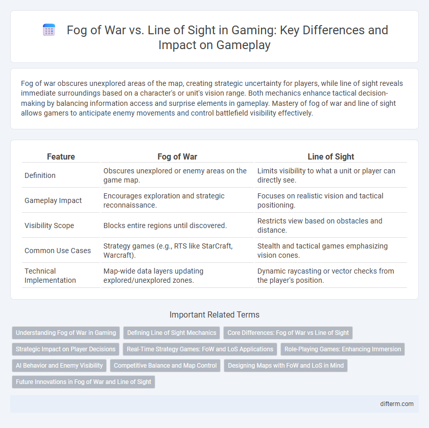Fog of War vs. Line of Sight in Gaming: Key Differences and Impact on Gameplay