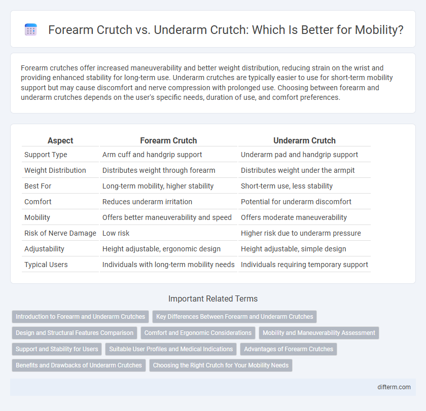 Forearm Crutch vs. Underarm Crutch: Which Is Better for Mobility?