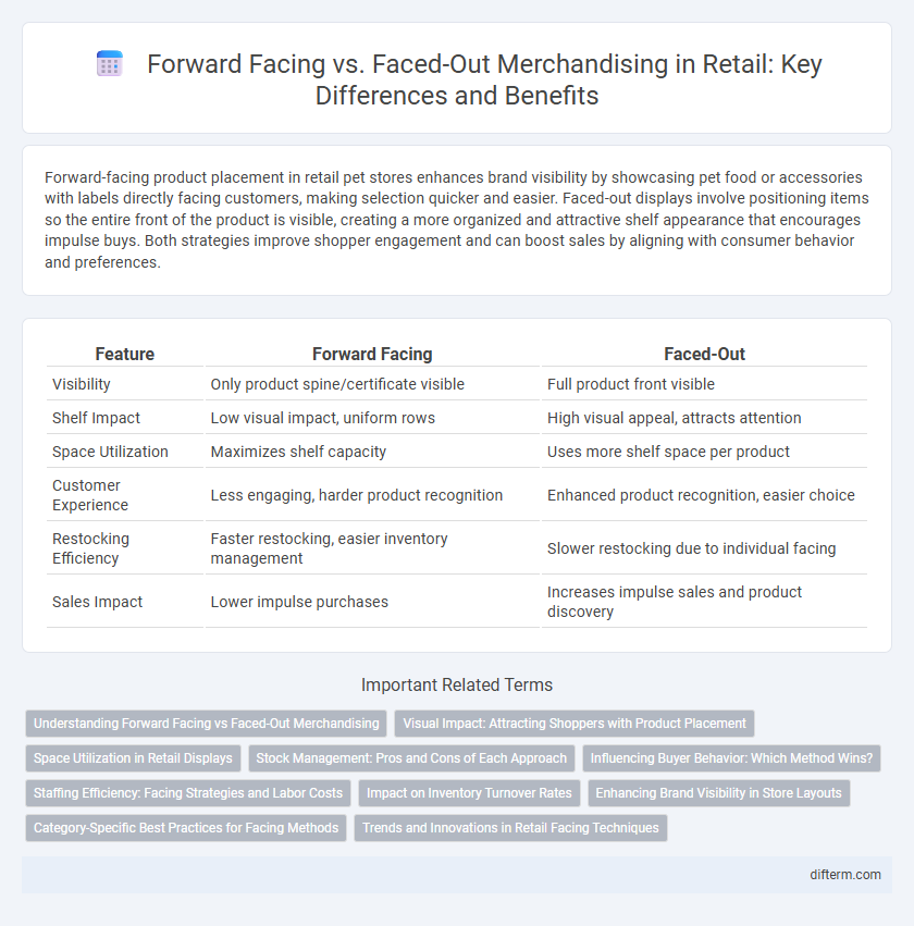Forward Facing vs. Faced-Out Merchandising in Retail: Key Differences and Benefits