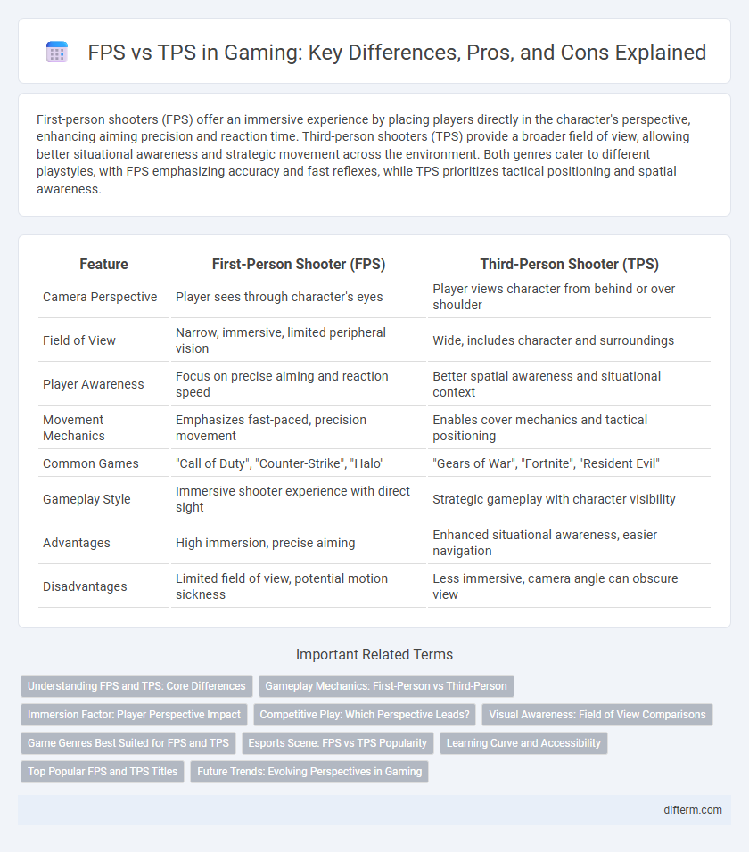 FPS vs TPS in Gaming: Key Differences, Pros, and Cons Explained