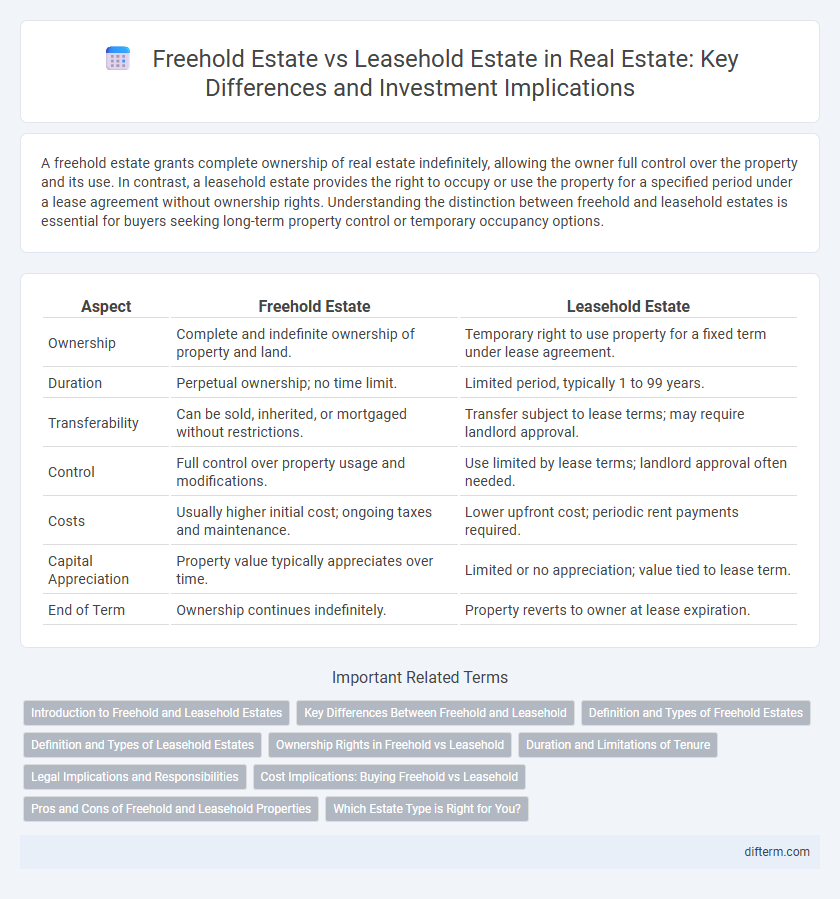 Freehold Estate vs Leasehold Estate in Real Estate: Key Differences and Investment Implications