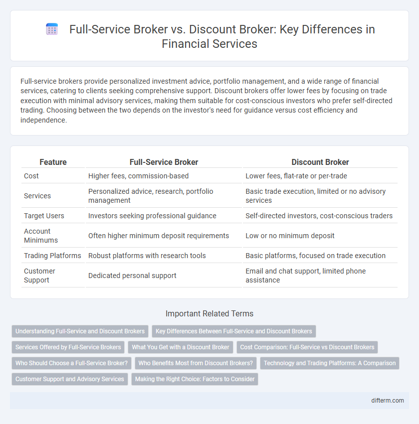 Full-Service Broker vs. Discount Broker: Key Differences in Financial Services