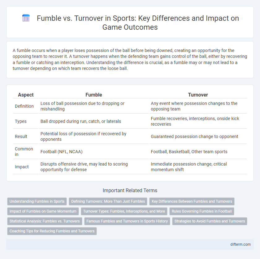 Fumble vs. Turnover in Sports: Key Differences and Impact on Game Outcomes