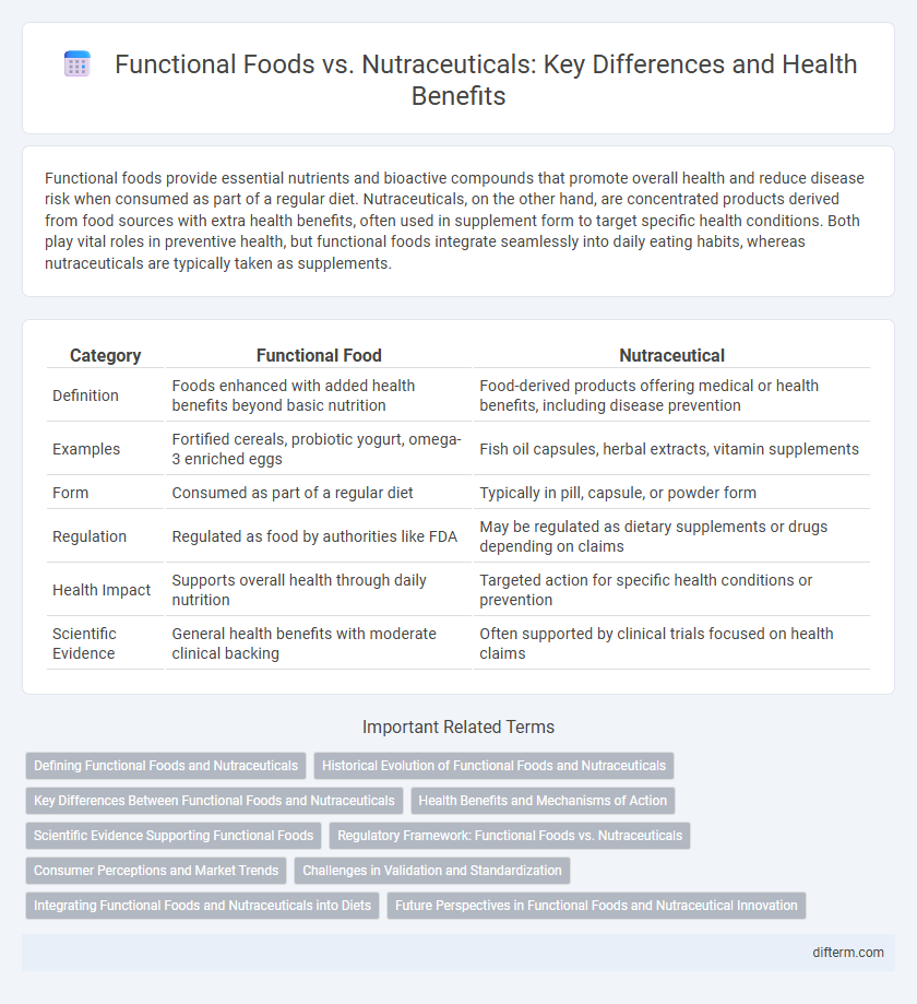 Functional Foods vs. Nutraceuticals: Key Differences and Health Benefits