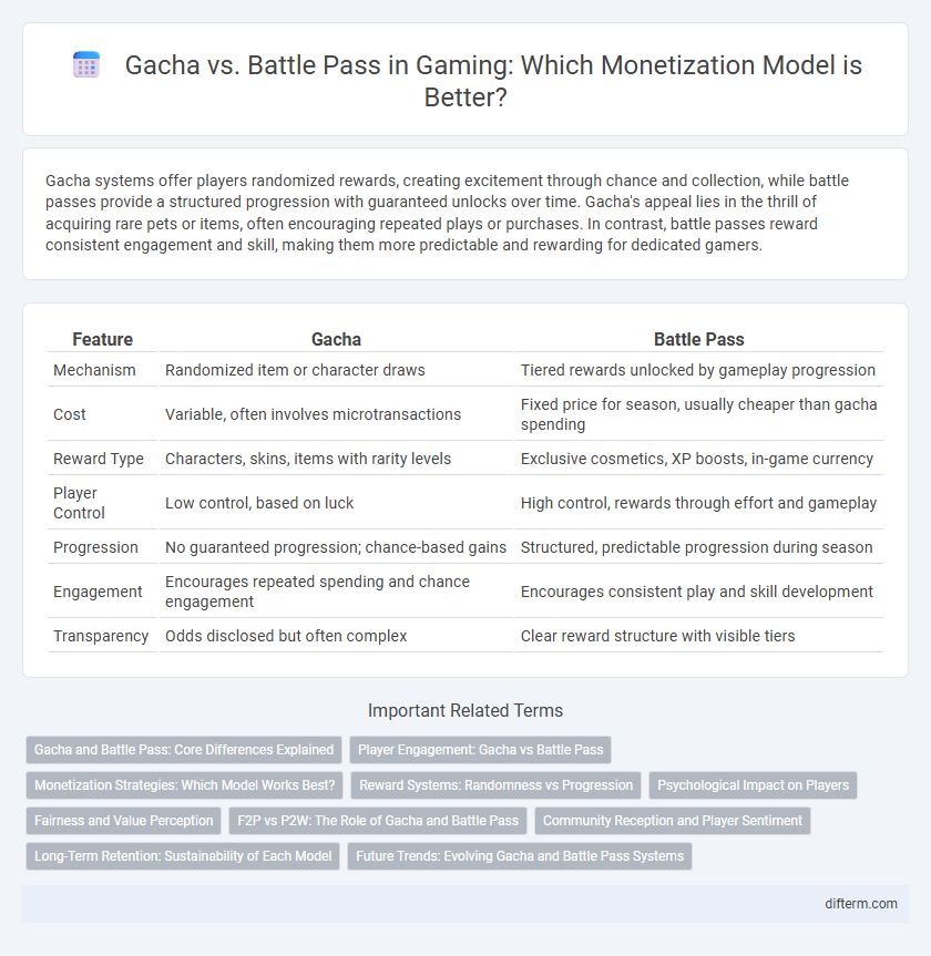 Gacha vs. Battle Pass in Gaming: Which Monetization Model is Better?