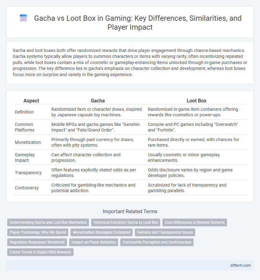 Gacha vs Loot Box in Gaming: Key Differences, Similarities, and Player Impact