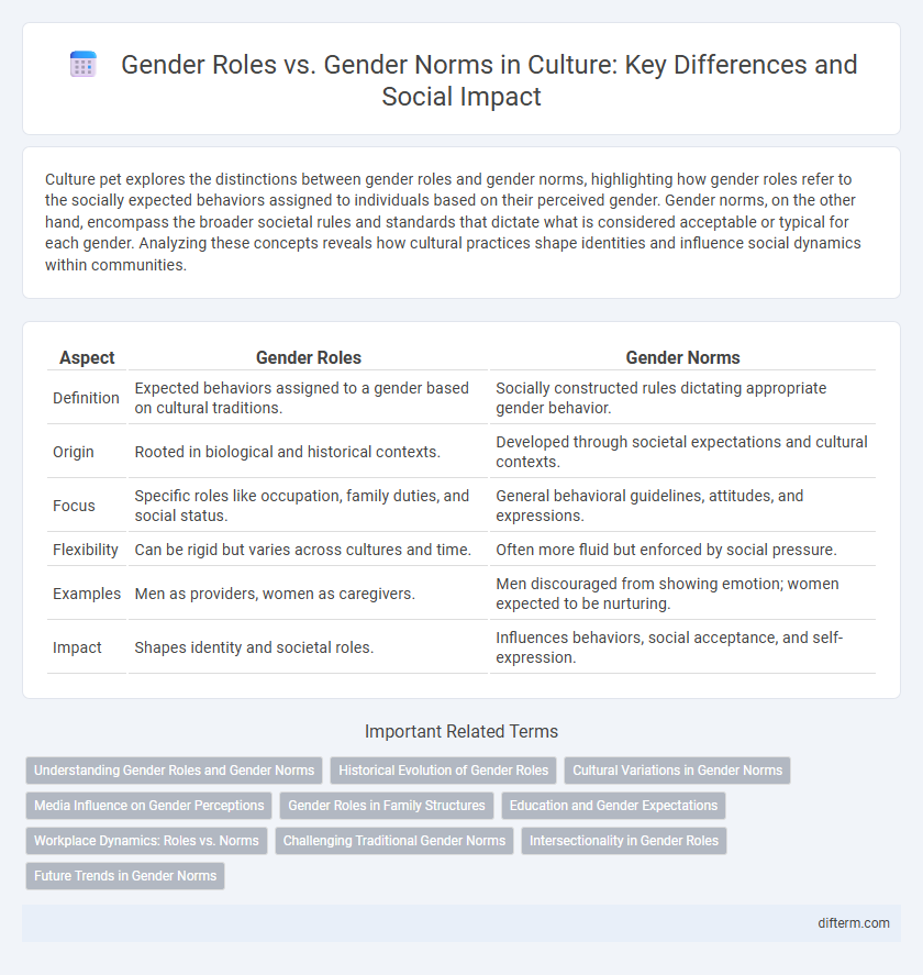 Gender Roles vs. Gender Norms in Culture: Key Differences and Social Impact