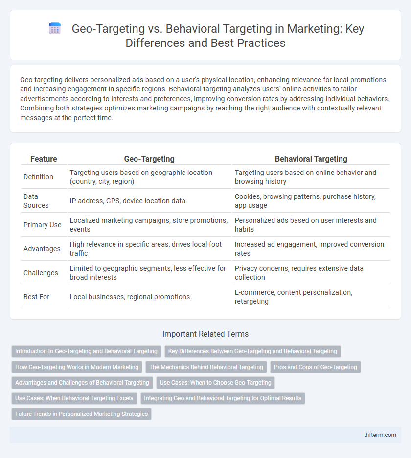 Geo-Targeting vs. Behavioral Targeting in Marketing: Key Differences and Best Practices