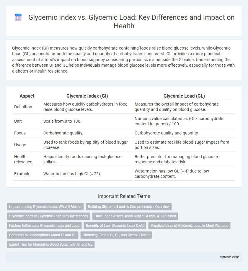 Glycemic Index vs. Glycemic Load: Key Differences and Impact on Health