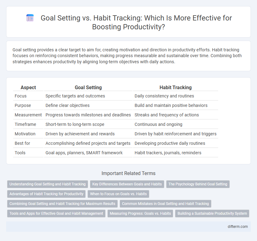 Goal Setting vs. Habit Tracking: Which Is More Effective for Boosting Productivity?